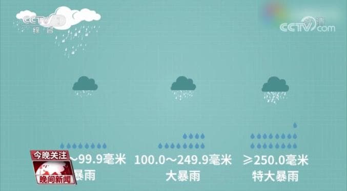 遇到暴雨应该注意什么？这些知识要掌握