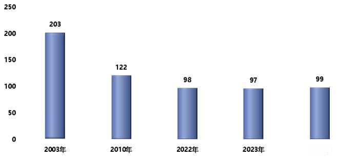 央国企重组整合进入2.0版，从减法到加法！