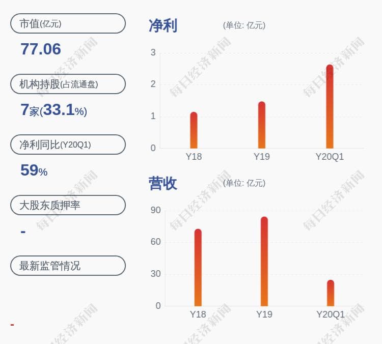 吉电股份重组最新消息：重组架构调整最新进展