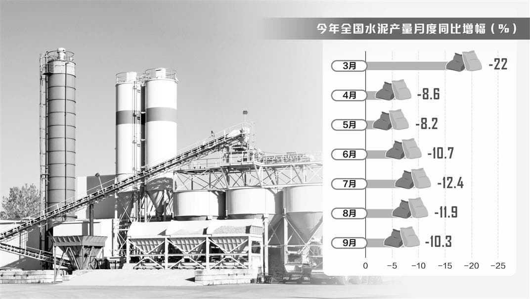 水泥"银十"价格上涨，政策落地有望支撑行业修复
