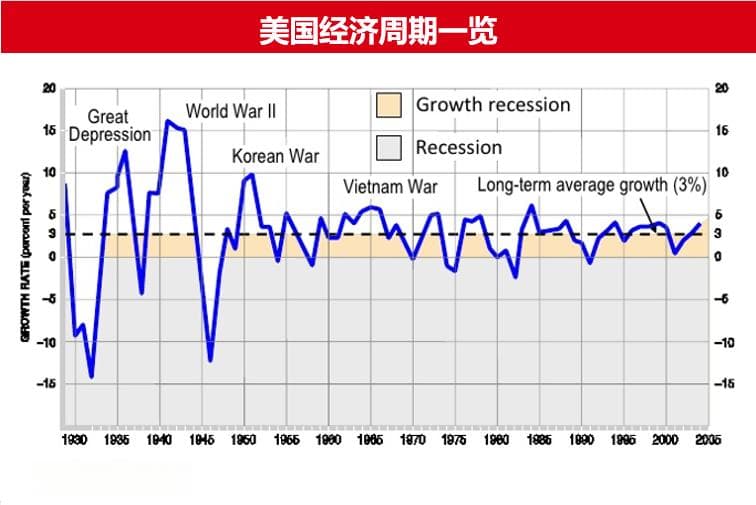 我们要如何应对投资中的“周期”？