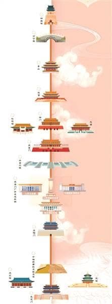 寒假将至 五条中轴线游学主题线路供你选