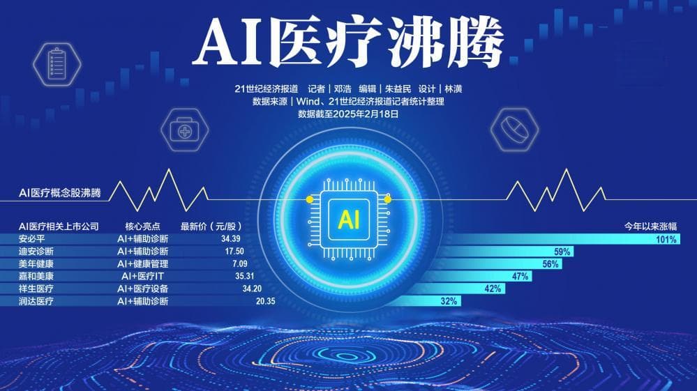AI医疗沸腾：瑞金医院与华为发布瑞智病理大模型RuiPath