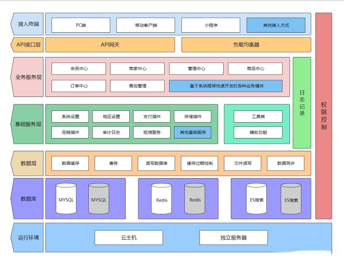 后端方案设计文档结构模板可参考