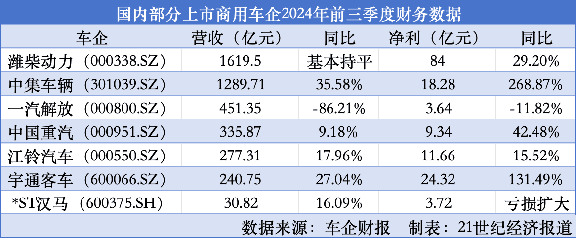 抢滩细分蓝海市场：商用车智能化走向何方？