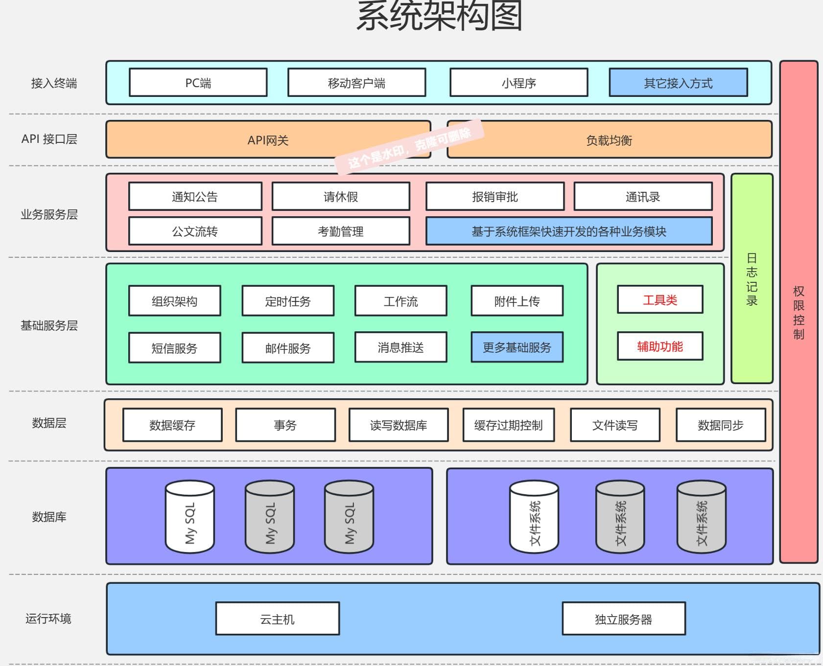 智能人事考勤系统架构：提升企业管理效率与员工体验