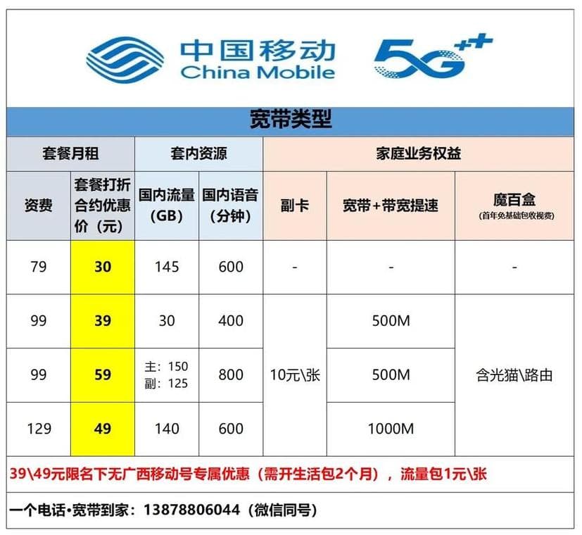 移动套餐卡的性价比和用户体验究竟怎么样？