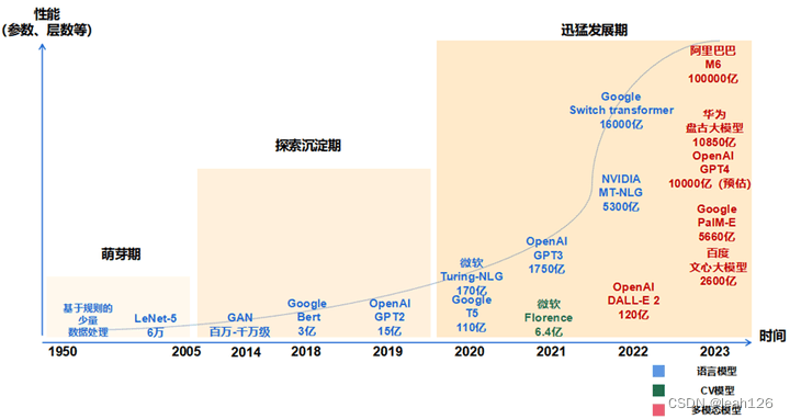 什么是大模型？一文读懂大模型的基本概念（非常详细）