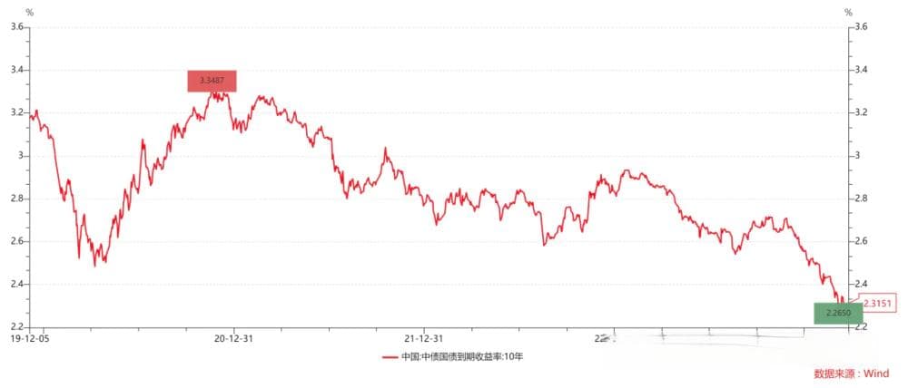 关于货币、通胀和利率之间的关系