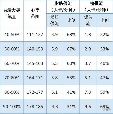 跑步减肥：一次究竟需要跑多久？