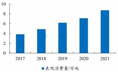 我国苯甲醇/苯甲醛产量、消费量增长统计及主要生产厂商、生产工艺分析