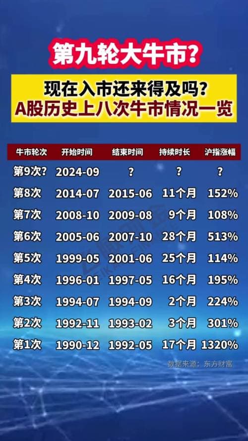 中国股市周期性牛市探析