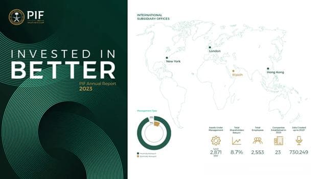资产规模飙升29%，沙特主权基金PIF年报披露重要投资趋势
