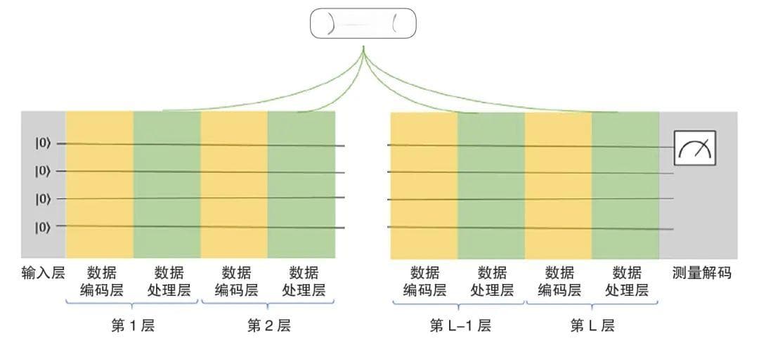 量子图神经网络算法在金融风控场景的实践探索