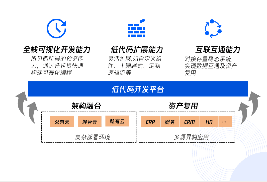 从0到1入门低代码：低代码平台的概念、优势和适用场景