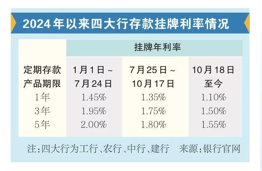 年终回顾与前瞻⑤｜2025年金融市场走势如何？明年继续实施有力度的降息降准