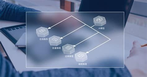 模型部署的挑战与机遇分析