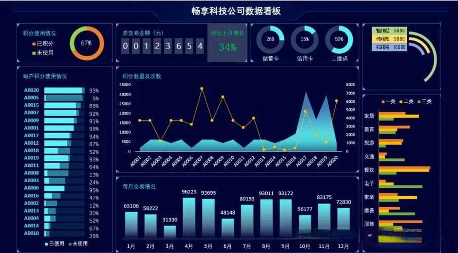 数据分析能力：金融领域的核心驱动力