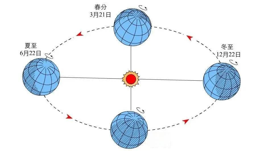 连续五年将没有大年三十？最物理版的答案来了……
