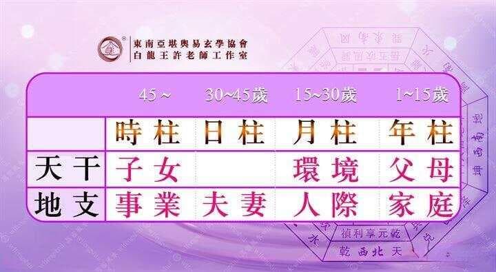 四柱八字点窍：人生各阶段取象