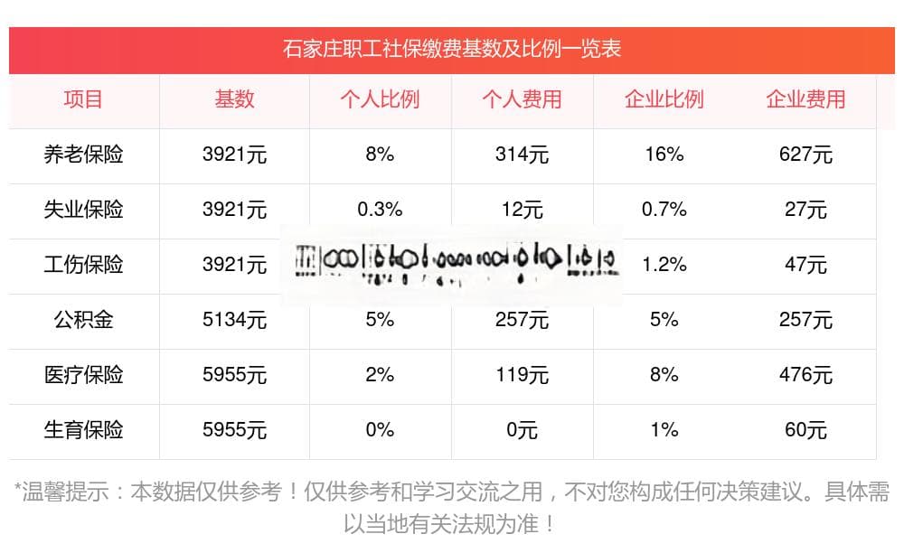 石家庄社保缴纳基数标准：2025年石家庄社保基数标准最新个人缴费比例？