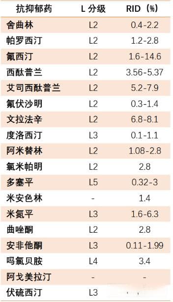 哺乳期女性如何选用精神科药物？