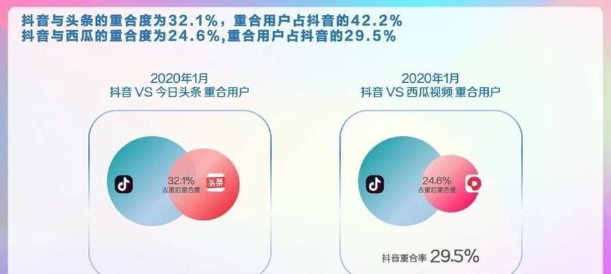 抖音与B站用户画像深度解析：谁在观看，他们在寻找什么？