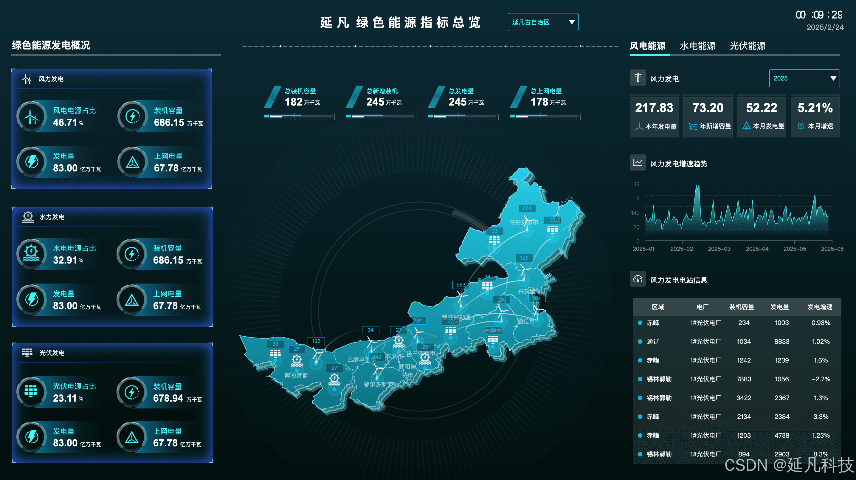 绿色能源及减排系统