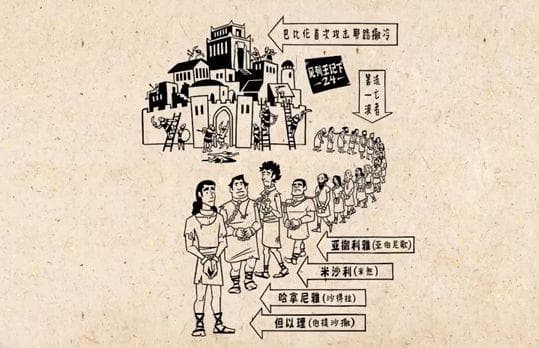 旧约圣经工程| 28 但以理书 持守忠心，满得盼望