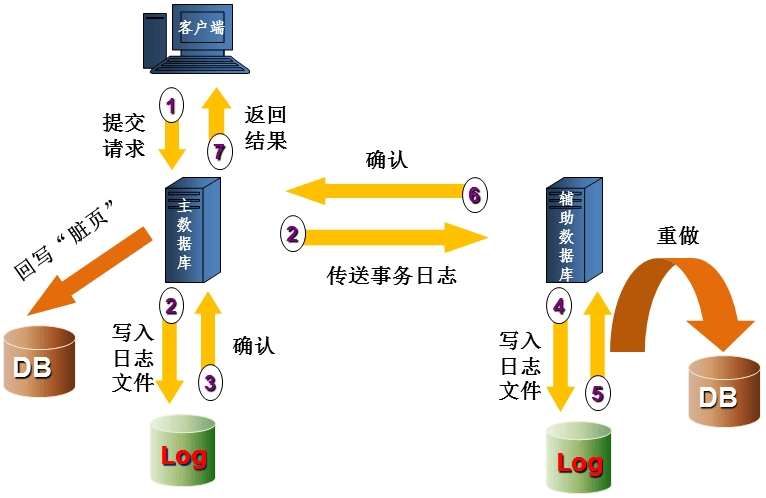 SQL Server HA - 高可用性解决方案解决方案概述