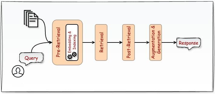 RAG 的优化进阶与引入 Reranker