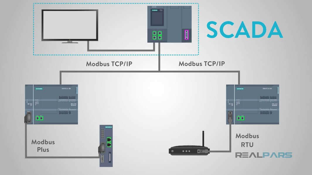 什么是Modbus？