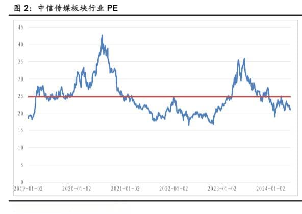 2024传媒行业月报：暑期娱乐消费旺季与游戏市场观察