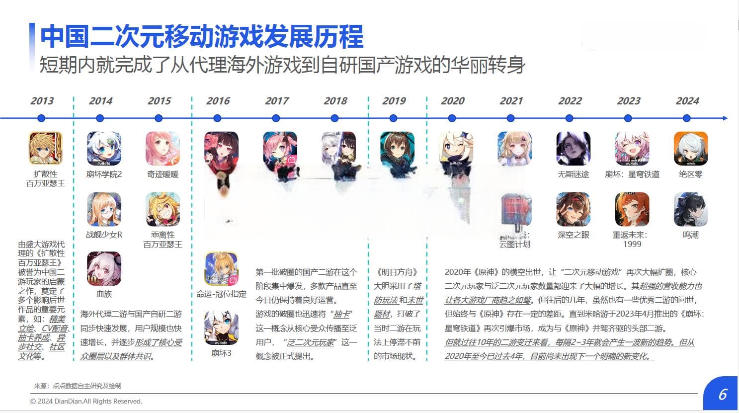 《全球二次元移动游戏市场研究报告》：核心用户增量触顶
