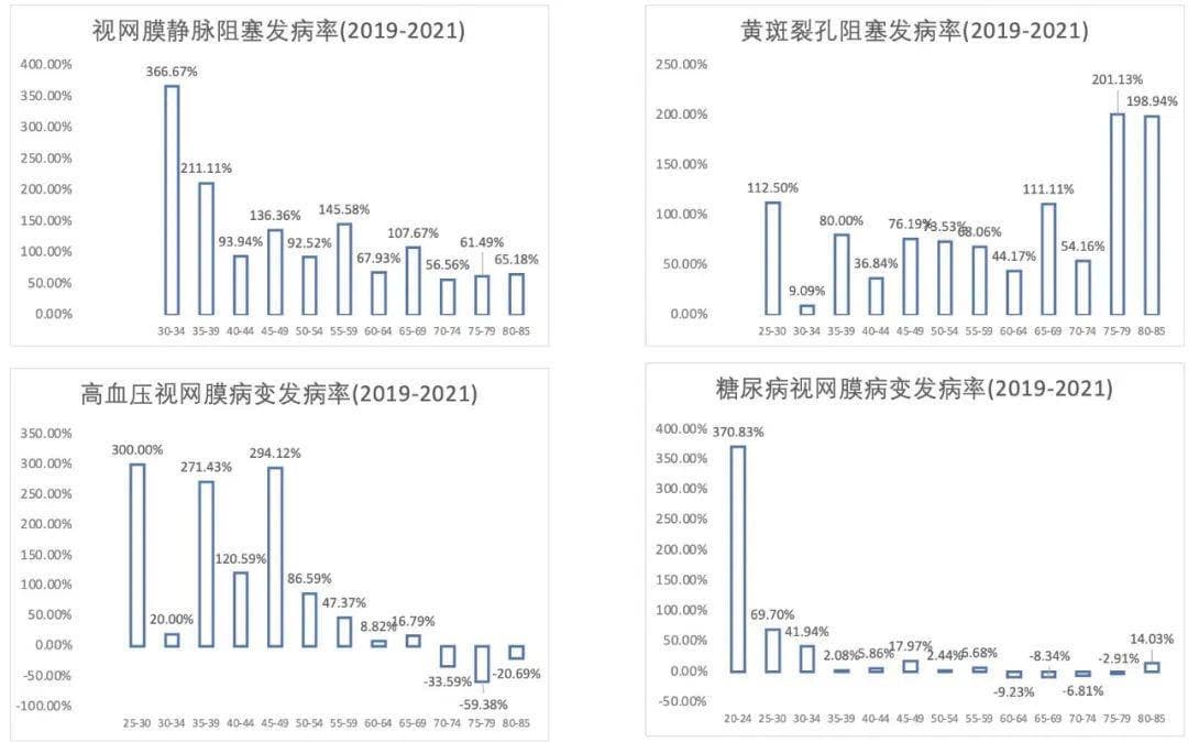 鹰瞳科技：以眼底AI技术助力眼底疾病筛查与认知障碍识别