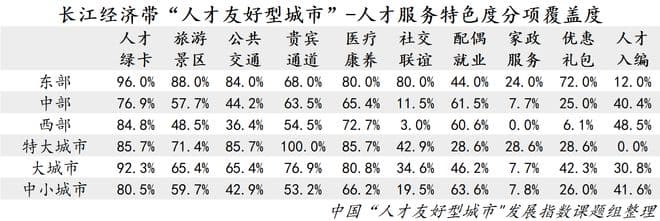 长江经济带人才服务特色度报告：中小城市表现亮眼，东西部差异明显