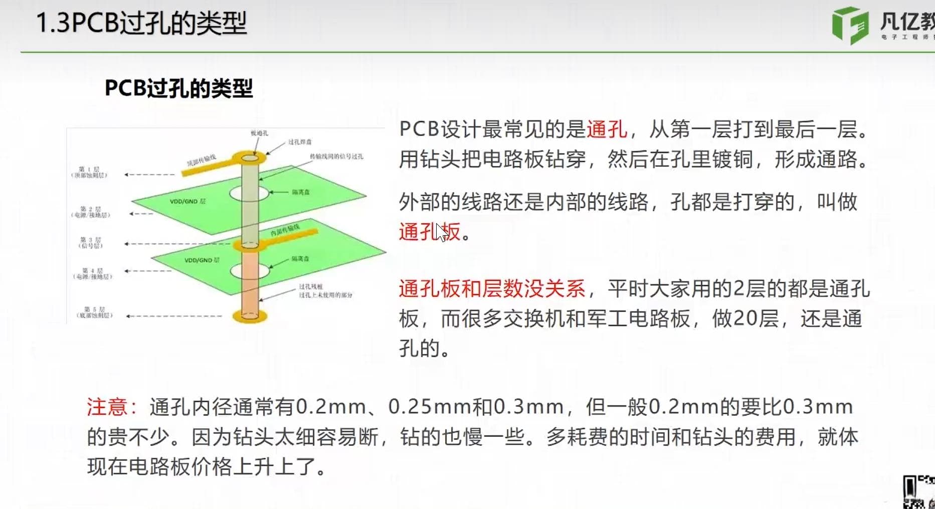 PCB孔的类型及设计规则