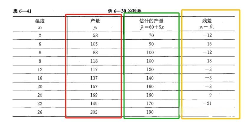 残差图不会分析？用1800字教会你