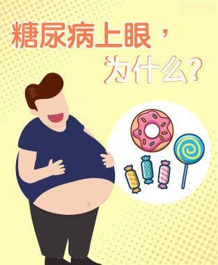 糖尿病性视网膜病变 (糖尿上眼)