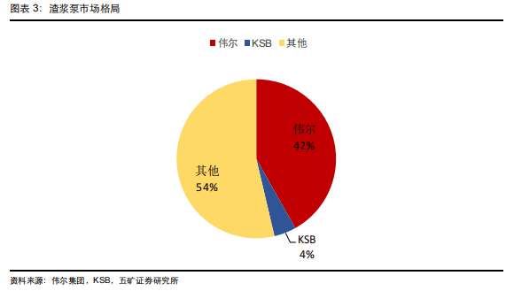 碳化硅陶瓷渣浆泵：开启行业弯道超车新引擎