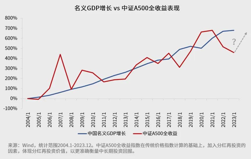 回测与复盘：定投指数基金如何“避免”亏损、穿越牛熊？
