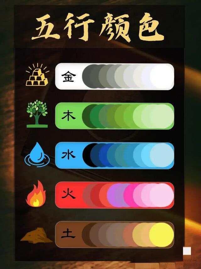 一张图带你看懂易经五行的基础知识