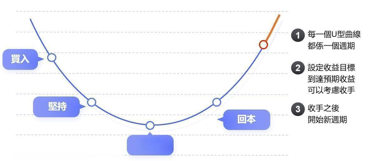 掌握A股行情：定投、定换、定借，恽雷教你理财秘籍！
