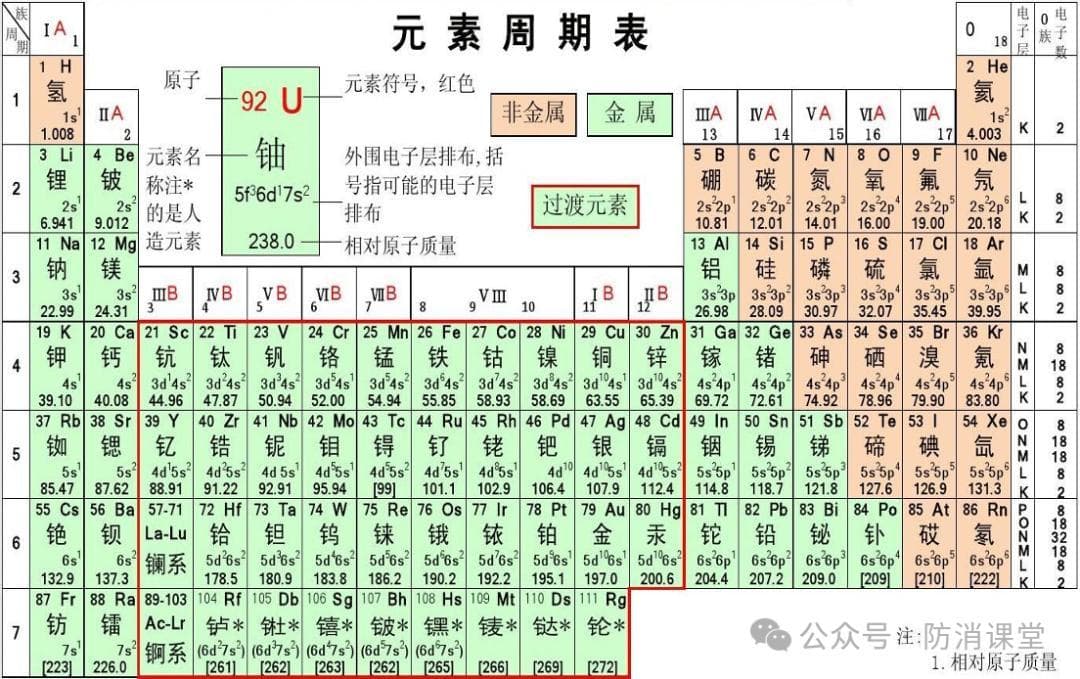 金属火灾扑救指南：特点、危险及正确应对方法