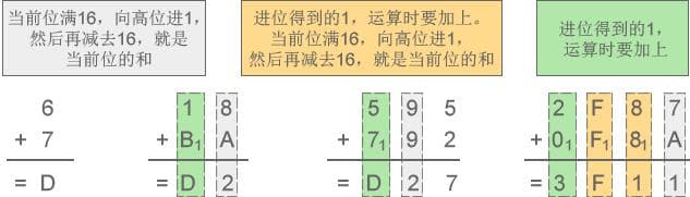进制详解：二进制、八进制和十六进制