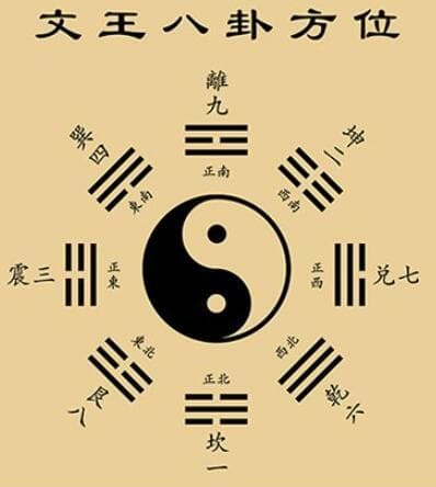 后天八卦：从理论到实践的易学智慧
