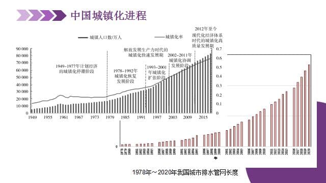 城市排水管网发展史：从古至今的演变与创新