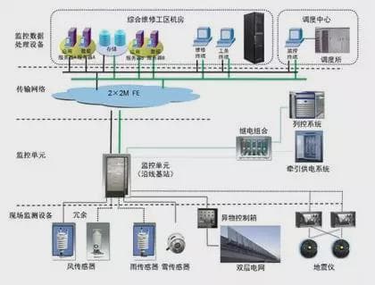 高铁和动车，哪个更加安全？