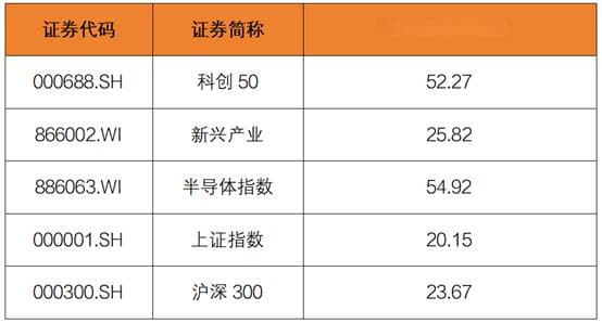 北交所行情背后：政策利好与科技板块的双轮驱动
