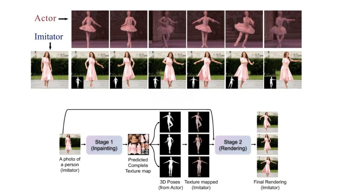 3DHM：单张图片生成任意视频动作的3D人体动作生成框架